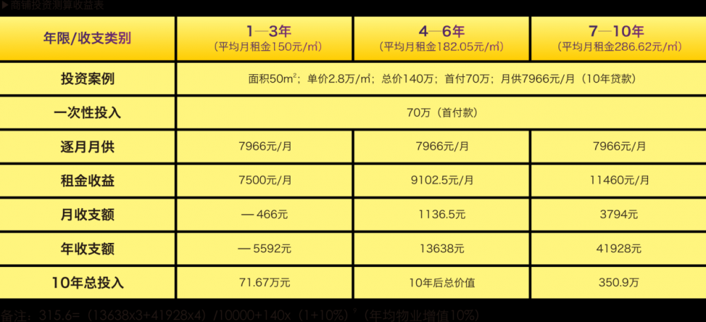 史上最轻松赚钱时机——投资银娱优越会琴台华府社区商铺