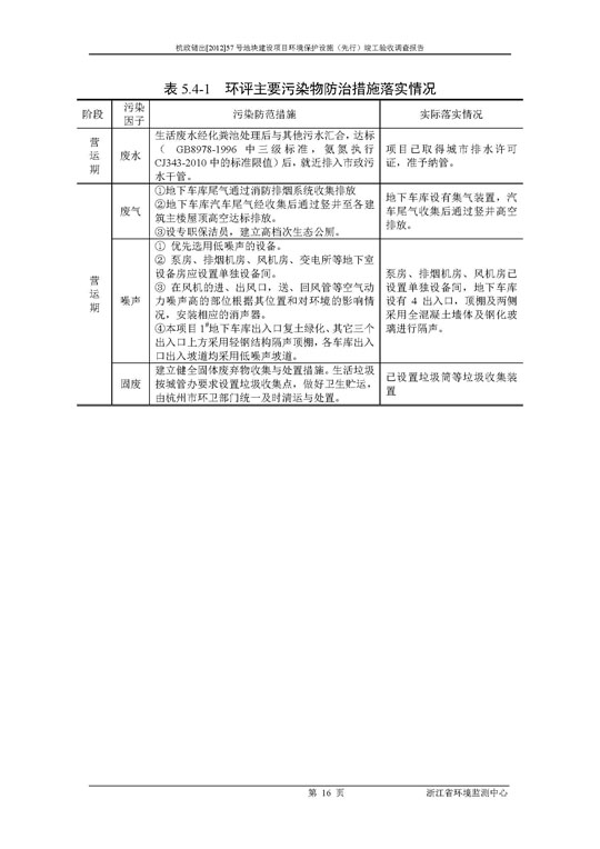 【公示】杭政储出【2012】57号地块建设项目情形；ど枋ㄏ刃校┩旯ぱ槭帐硬毂ǜ